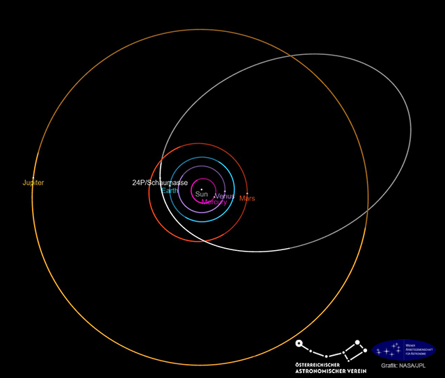 Bahn von 24P/Schaumasse