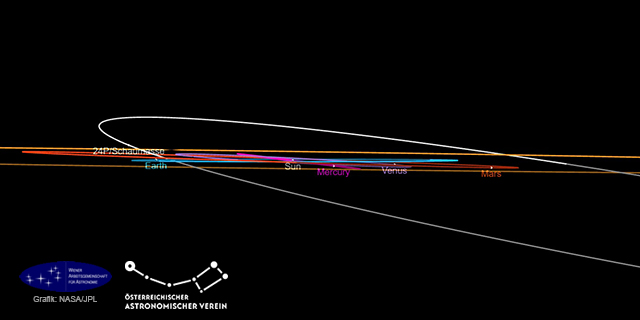 Die Bahn des Kometen 24P/Schaumasse