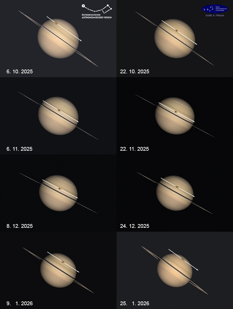 Darstellung der Transits 2025/26