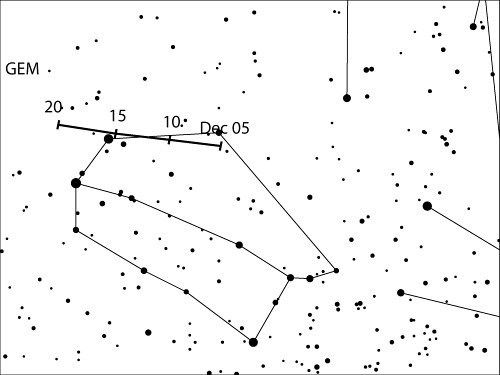 Der Radiant der Geminiden