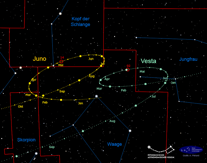 Karte der Bahnen von Juno und Vesta um deren Opposition