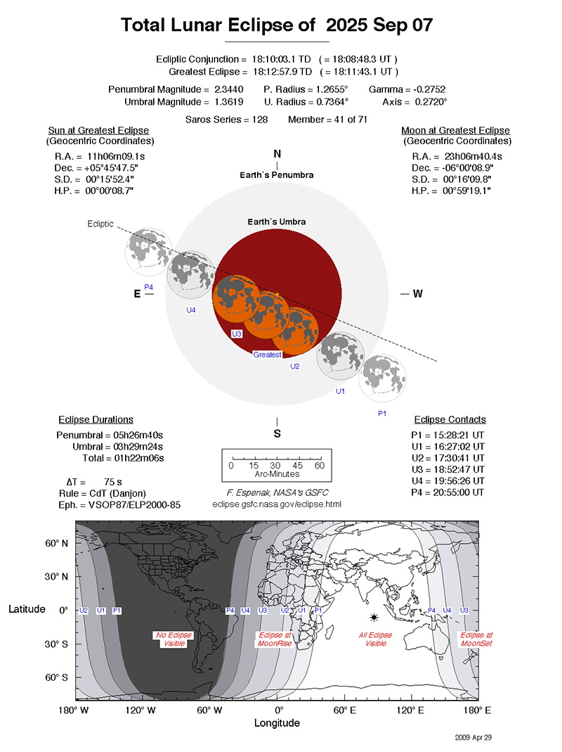 Detaildaten der totalen Mondfinsternis vom 7. 9. 2025, Fred Espenak