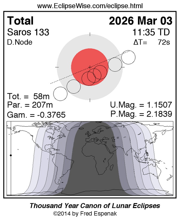 Finsternisgrafiken aus dem Canon of Lunar Eclipses von Fred Espenak