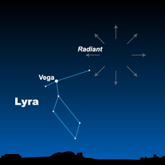 Der Radiant der Lyriden. Quelle: EarthSky.org