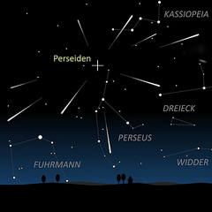 Der Radiant der Perseiden
