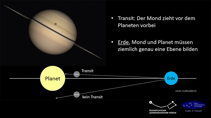 Was es für einen Transit braucht