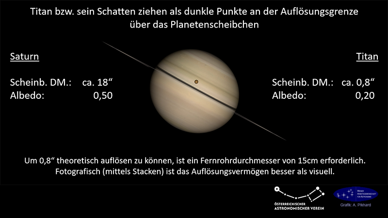 Zur Beobachtung
