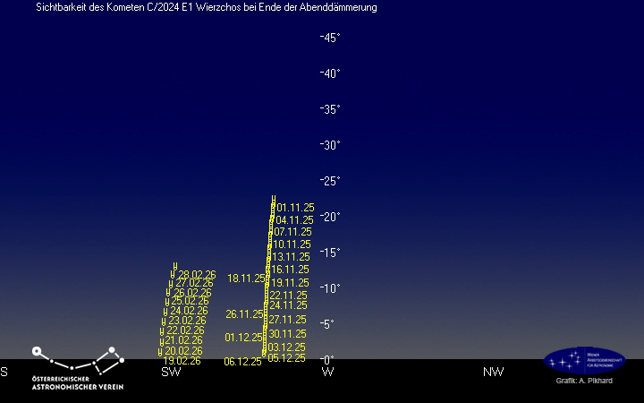 Die Sichtbarkeit von Komet C/2024 E1 (Wierzchos) am Abendhimmel für Wien