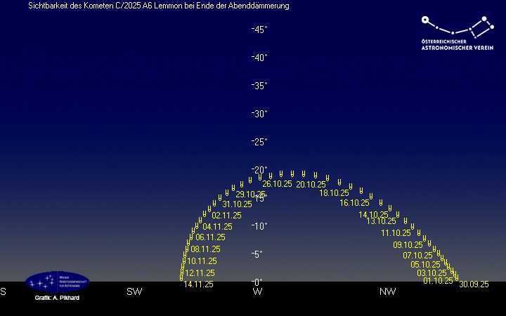 Sichtbarkeit von Komet C/2025 A6 am Abendhimmel für Wien