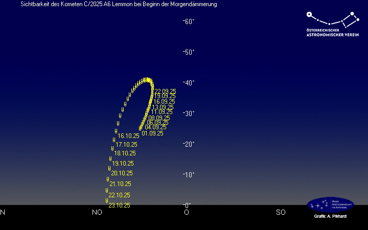 Sichtbarkeit von Komet C/2025 A6 am Morgenhimmel für Wien