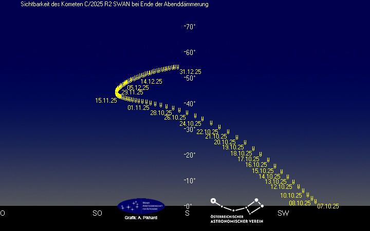 Sichtbarkeit von Komet C/2025 R2 (SWAN) am Abendhimmel für Wien.