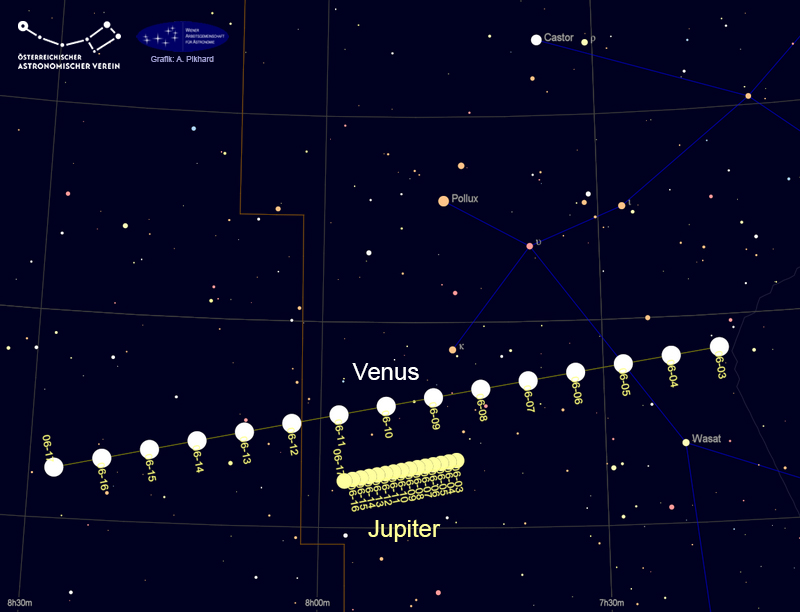 Sternkarte mit den Positionen von Venus und Jupiter in den Zwillingen von 3. bis 17. Juni. Erstellt mit Cartes du Ciel.