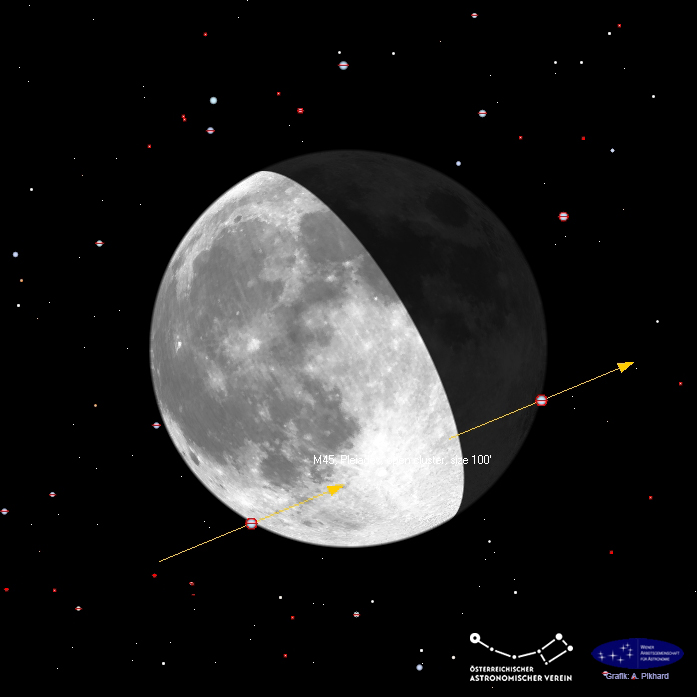 Bedeckung von Alcyone am 12. 9. 2025