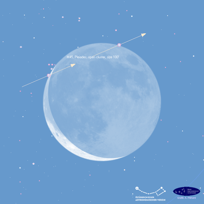Alcyone 23.6.2025 LOW