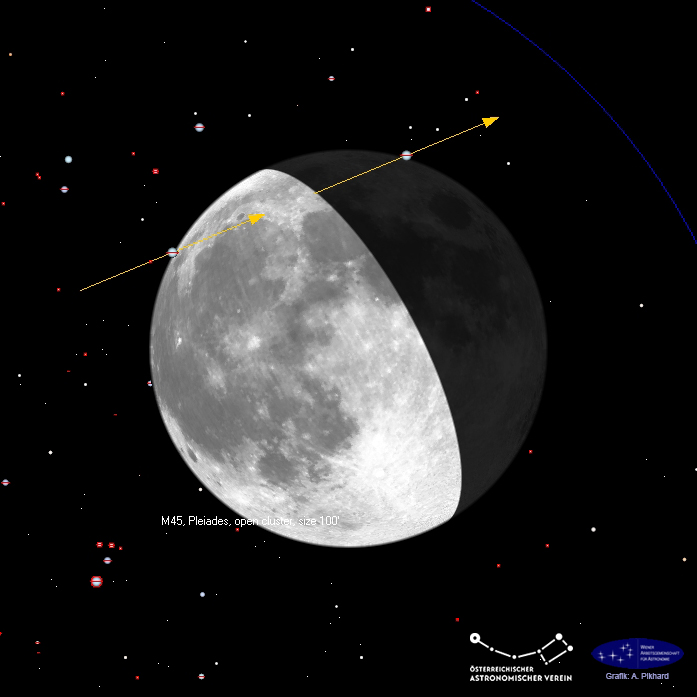 Bedeckung von Maia am 12. 9. 2025