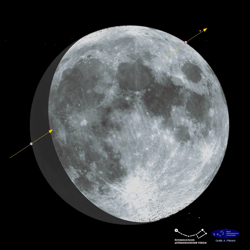 Verlauf der Bedeckung von Regulus durch den Mond am 29. 3. 2026 für Wien