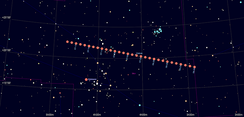 Sternkarte mit der Bewegung des Planeten Mars von 20. Juni bis 19. Juli 2026