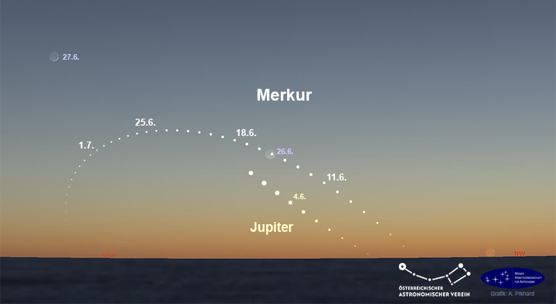 Die Merkur-Abendsichtbarkeit im Juni 2025