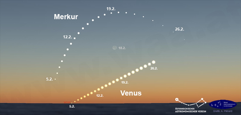 Abendsichtbarkeit des Merkur im Februar 2026