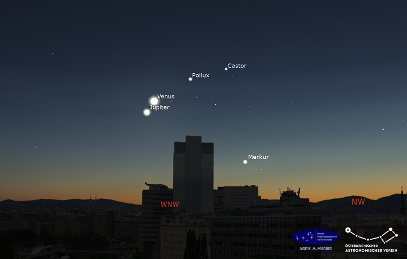 Merkur, Venus, Jupiter, Castor und Pollux am 9. Juni 2026 um 22 Uhr MESZ