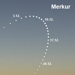 Merkur am Morgenhimmel November/Dezembert 2025 Titel