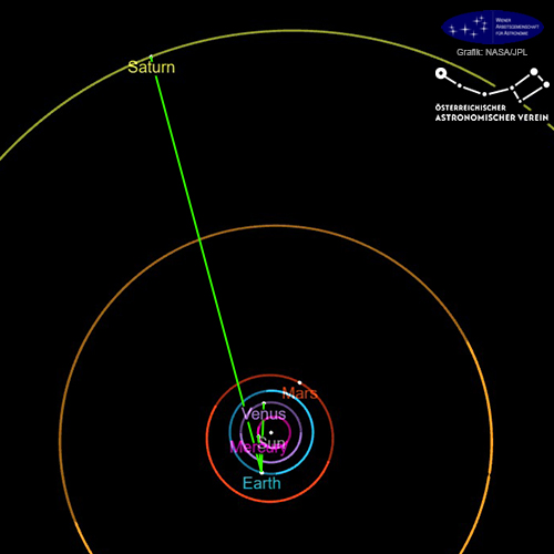 Die räumliche Situation am 22. 2. 2026