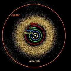 Schematische Darstellung des Asteroiden-Hauptgürtels. Credit: NASA/JPL.