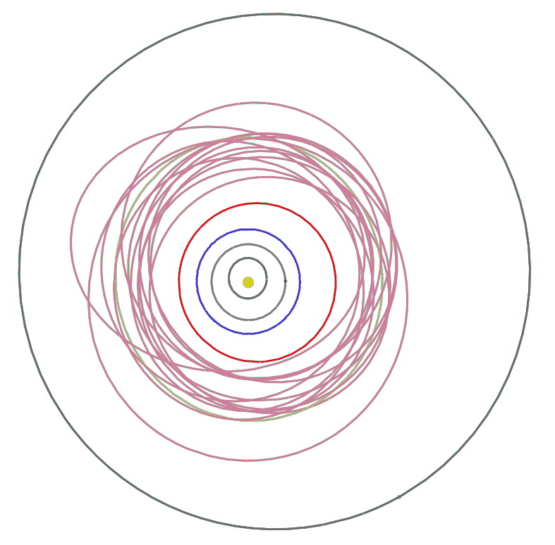 Das Sonnensystem bis zur Jupiterbahn mit den Bahnen der bis 1851 entdeckten neuen Objekte. Credit: Alexander Pikhard.