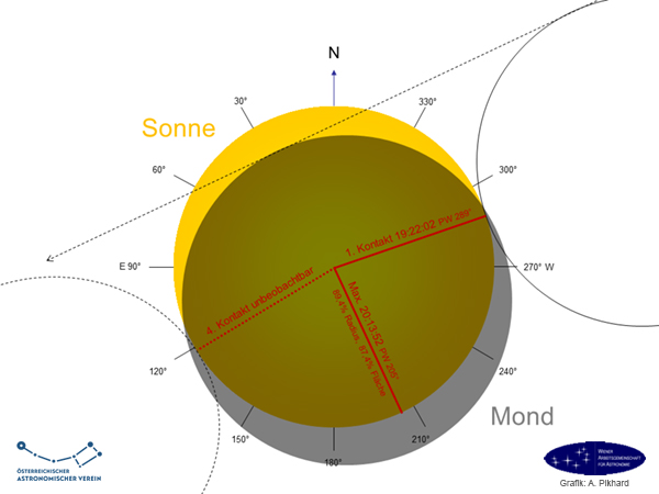 Verlaufgrafik der Finsternis für Wien