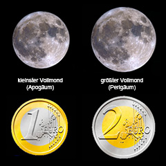 Größenvergleich Mond Perigäum - Apogäum, Titel