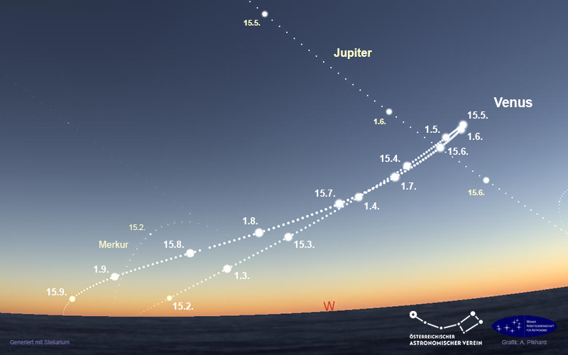 Verlauf der Abendsichtbarkeit der Venus 2026