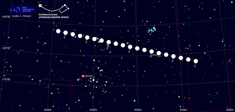 Position des Venus im Zeitraum 18. April bis 7. Mai 2026 für jeweils 0 Uhr MEZ. Grafik erstellt mit Cartes du Ciel.