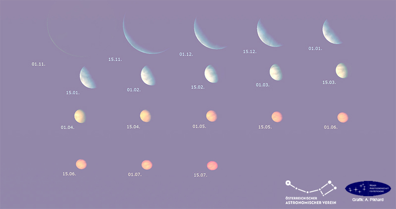 Anblick der Venus im Fernrohr in dieser Morgensichtbarkeit