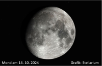 Mond ganz nahe bei Saturn !